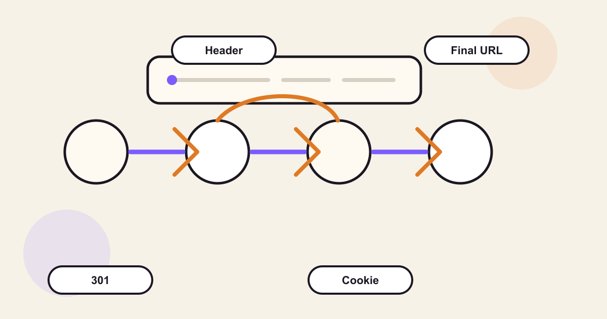 HTTP Header、Redirect Chain 與 Cookie 如何影響技術 SEO