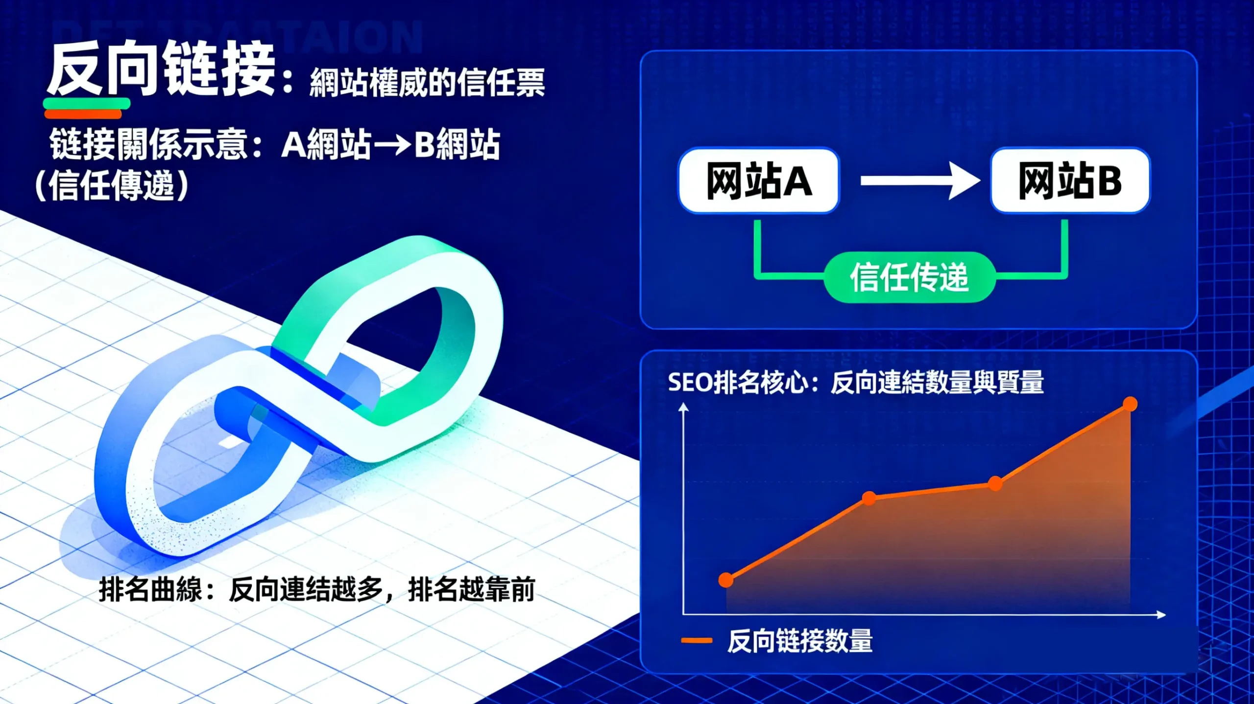 什麼是反向連結