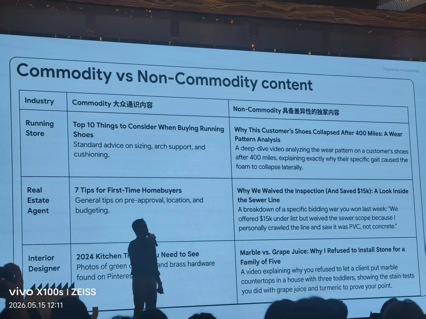 Search Central Live Shanghai 2026 現場投影片 Commodity vs Non-Commodity content